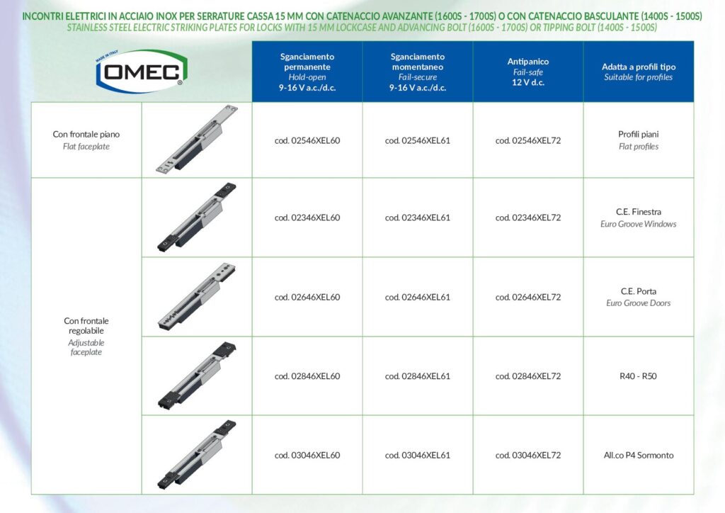Application of electric striking plates